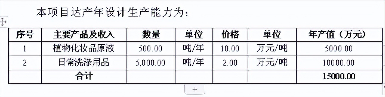 植物型原液化妆品及日常洗涤用品生产基地建设项目可行性研究报告