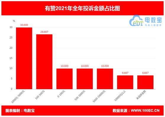 有赞最新投诉案件,有赞投诉处理的路径
