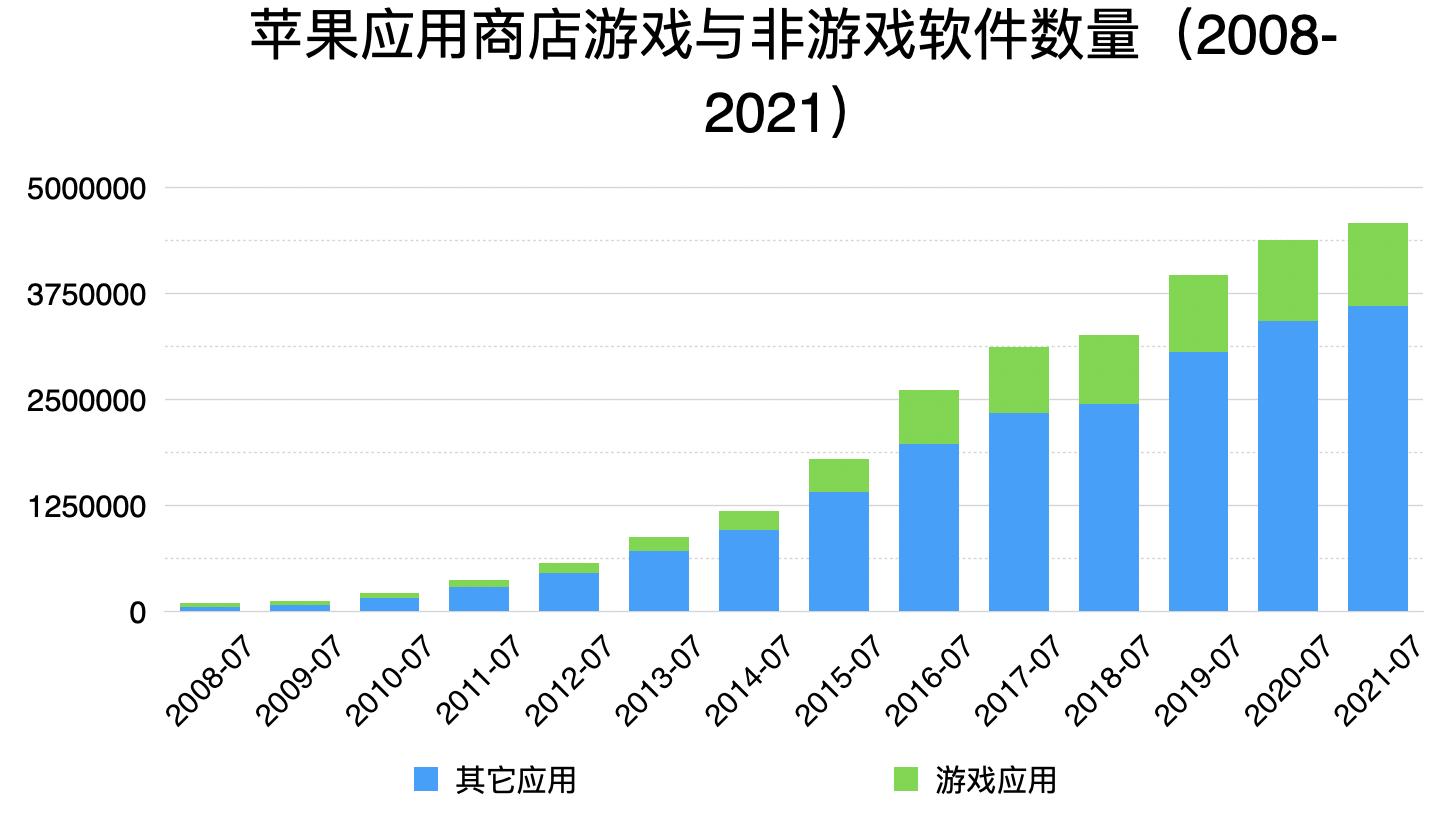 为什么苹果电脑不适合玩游戏,苹果电脑为什么不适合玩游戏