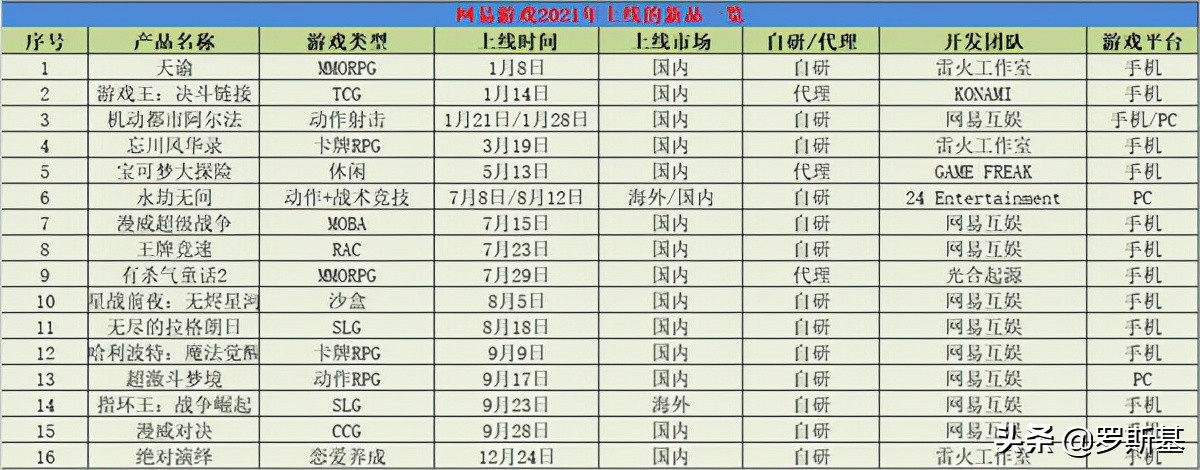 网易游戏的衰落是什么 (网易新游戏2023发布计划表)