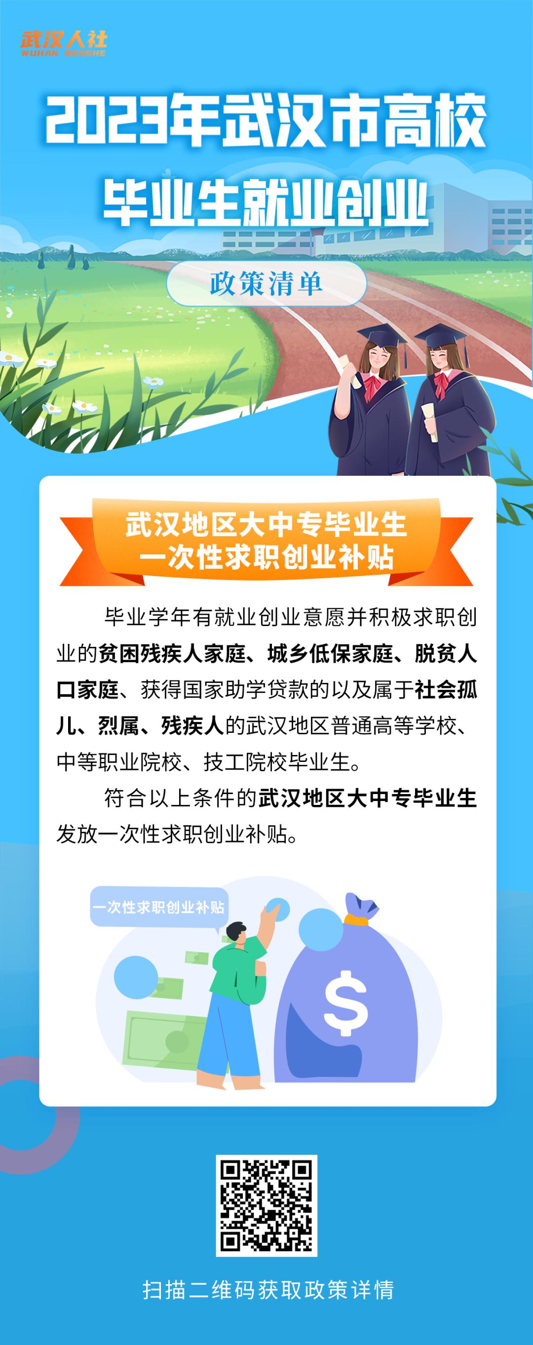 事关毕业生就业创业！政策清单来了！