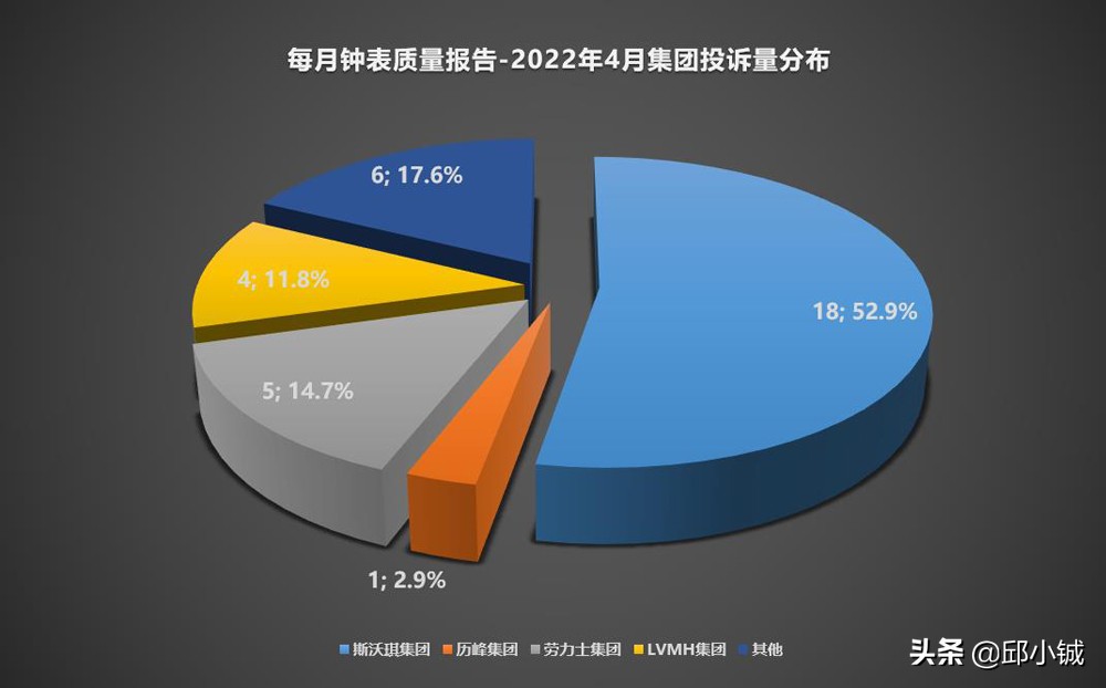 欧米茄手表到底保不保值,欧米茄手表两年出问题