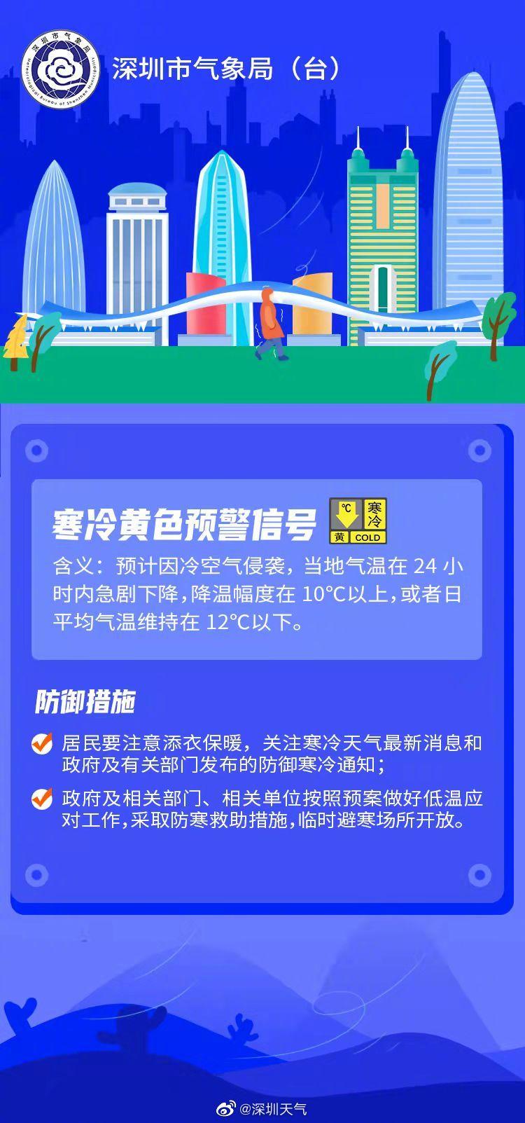 强冷空气来袭断崖式降温上线,弱冷空气持续北风起凉意明显