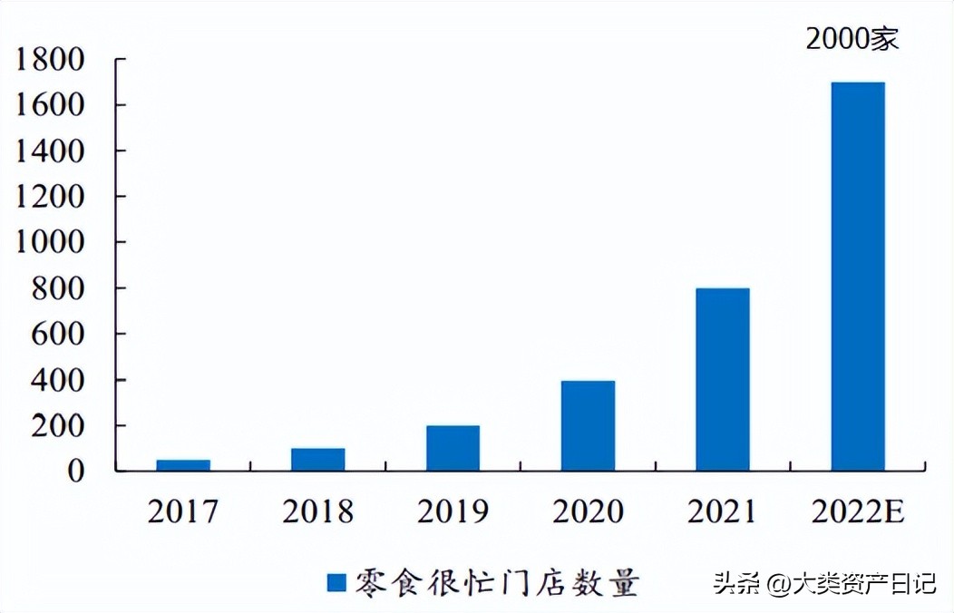 比较出名的零食折扣店有哪些,折扣店一般都有哪些零食