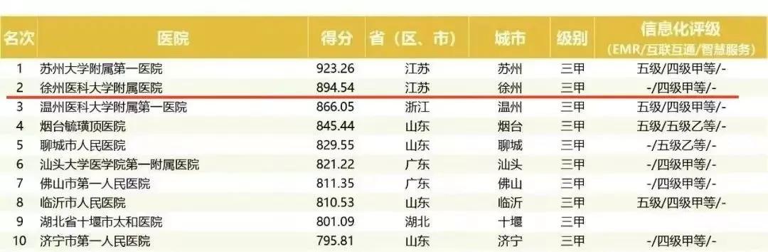 徐州人必须知道的徐州二院,徐州二院专家门诊表