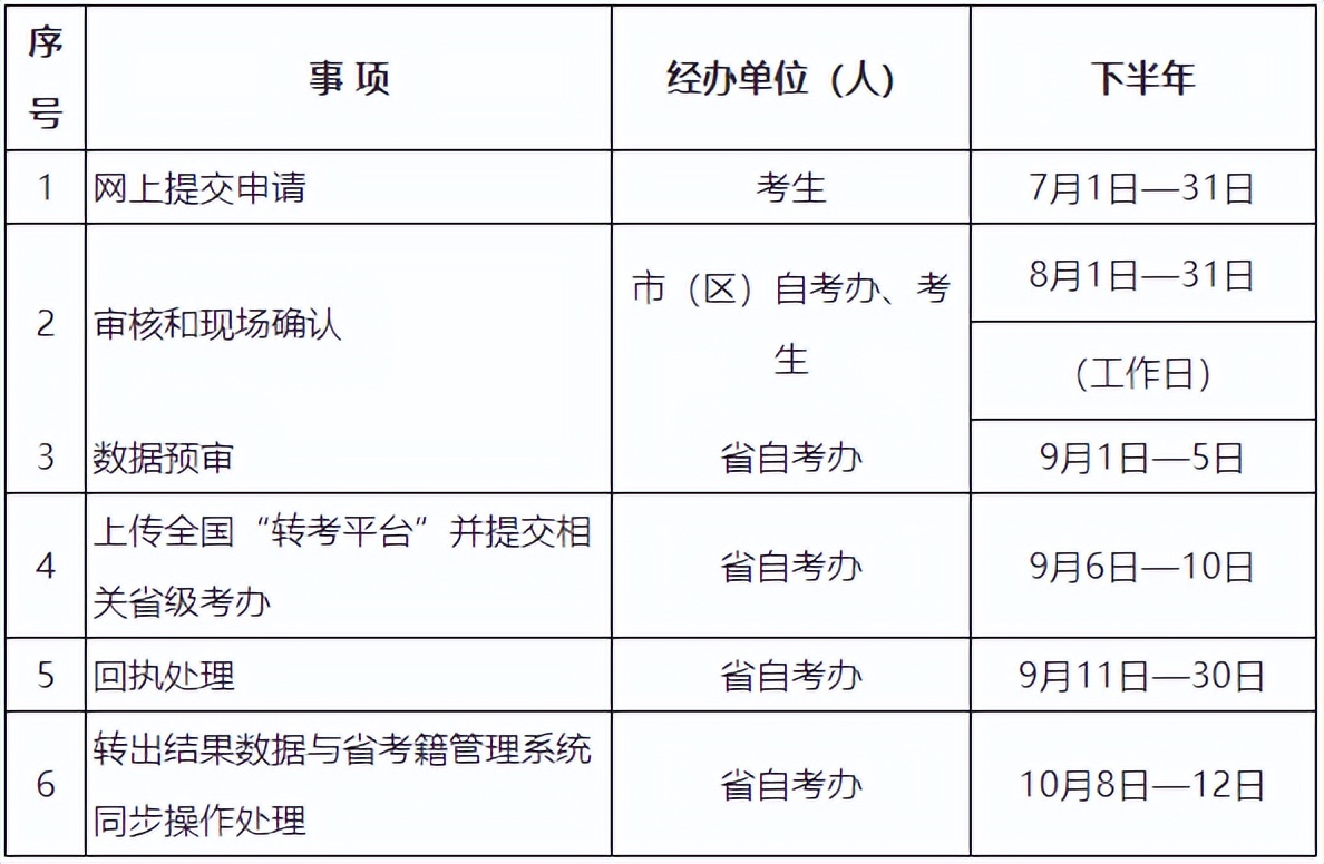 2019年陕西省自学考试,陕西省高等教育自学考试免考申请