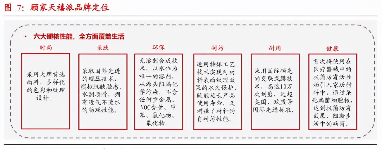 顾家家居深度分析,顾家家居品牌市场调研报告