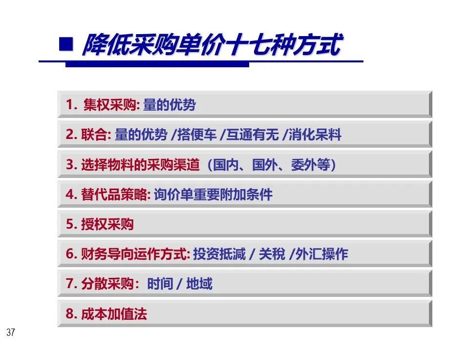 采购成本节约ppt图表,成本节约数据展示ppt