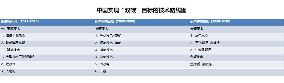 3万平米屋顶光伏发电效益,广西有屋顶光伏发电项目
