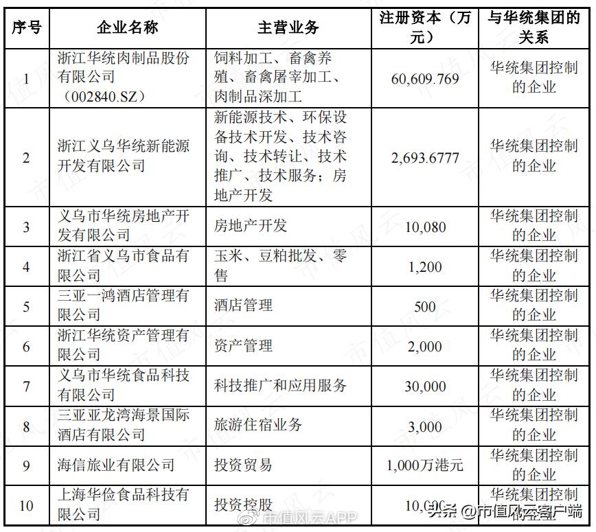 持牌割韭菜：高乐股份上市13年一分钱没赚，但实控人家族已满嘴肥油