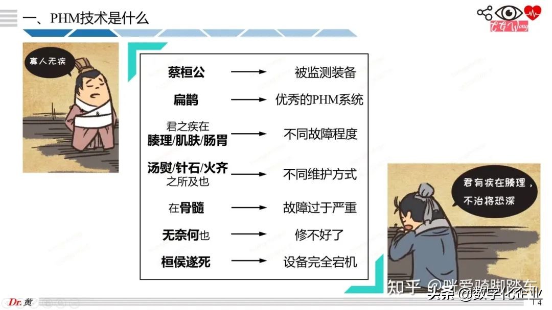 phm技术是什么,phm开发过程