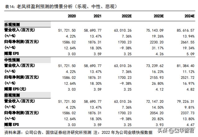 百年老凤祥老字号,百年品牌核心竞争力