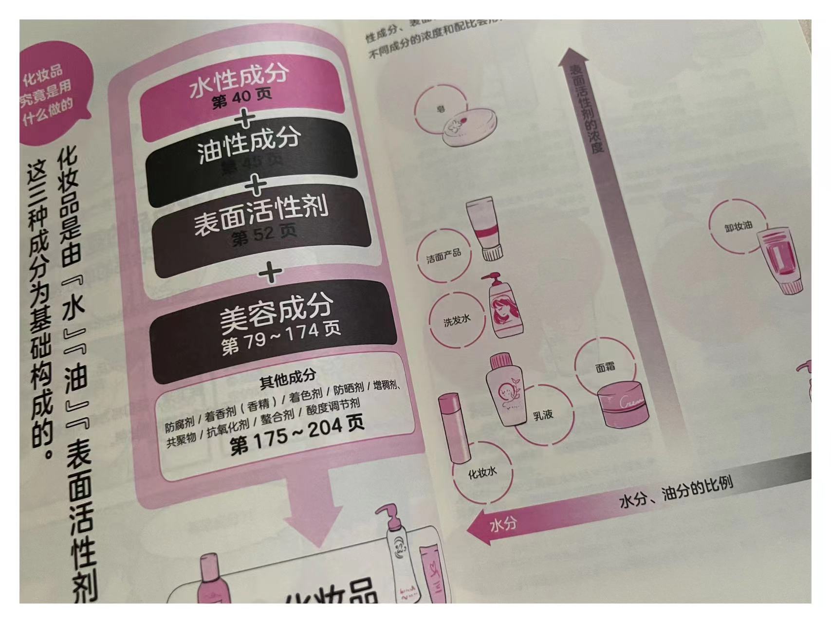 化妆新手买护肤品的攻略,化妆品护肤小知识