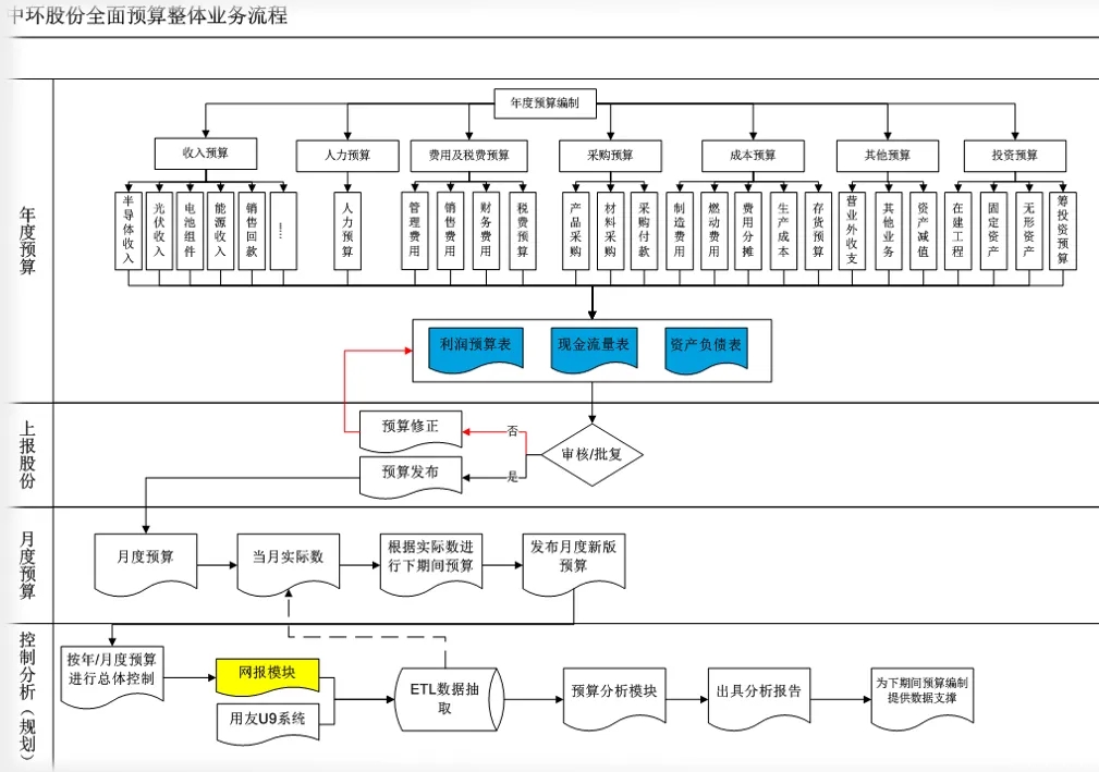 中环股份估值1300亿,中环股份股票属于什么板块