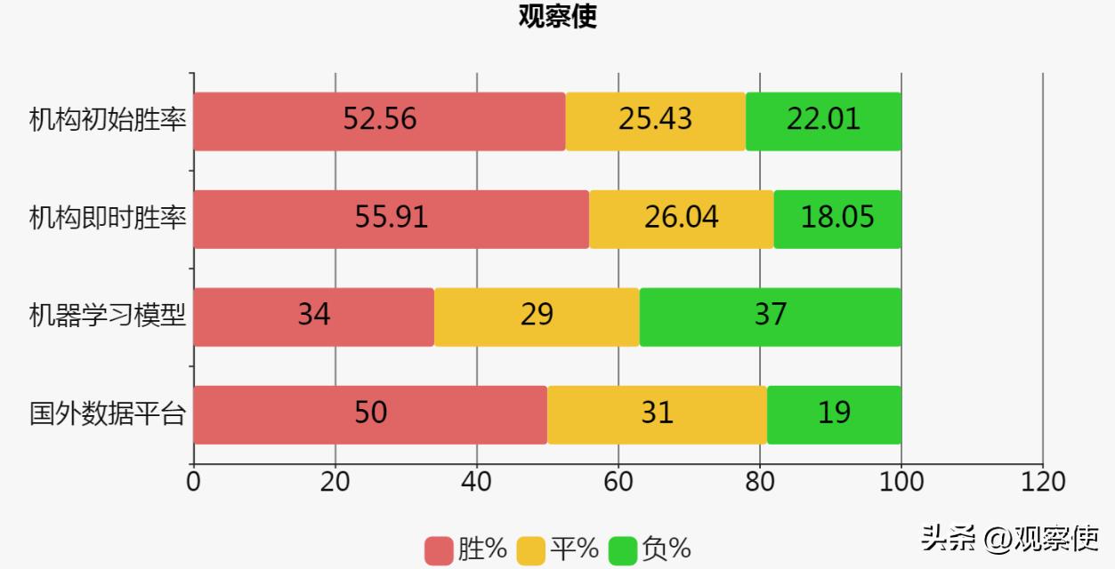 如何通过数据预测足球走势,如何预测冷门比赛