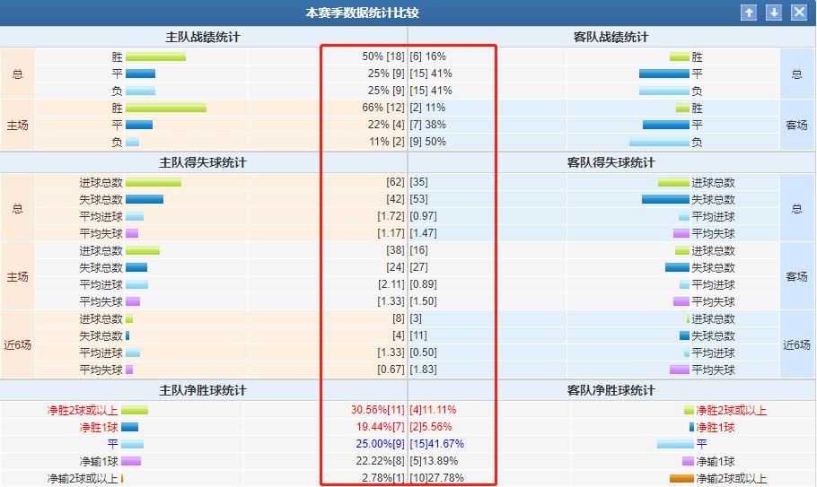 足球竞彩推荐里尔火力全开,法甲今日竞彩预测