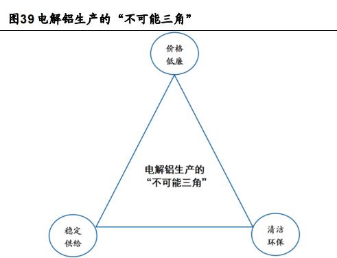 电解铝价格最新行情,电解铝行业深度分析
