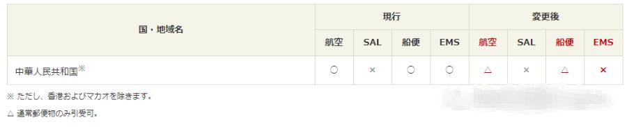 现在日本往国内寄东西还能邮到吗,日本ems到中国哪些东西不能寄