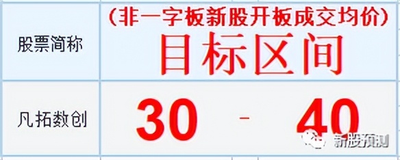 凡拓数创的3D技术,301313凡拓数创发行价