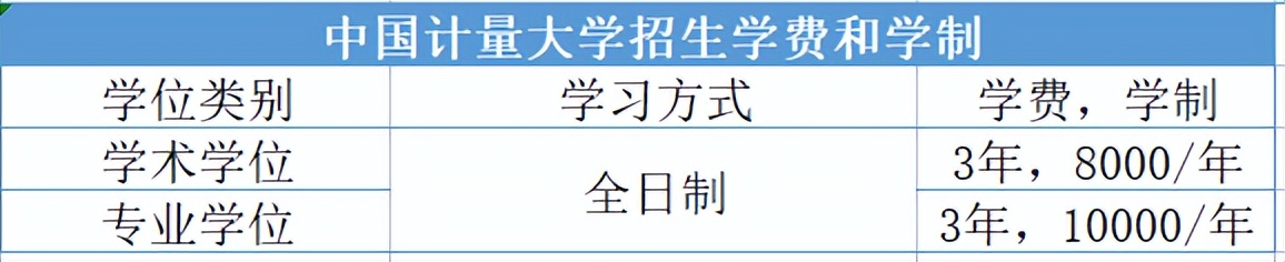 录取难度低24届中国计量大学最新三年自动化考研院校分析