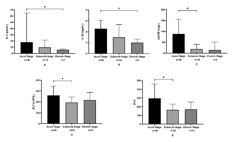 周承志湖北中医医院,周承志免疫治疗