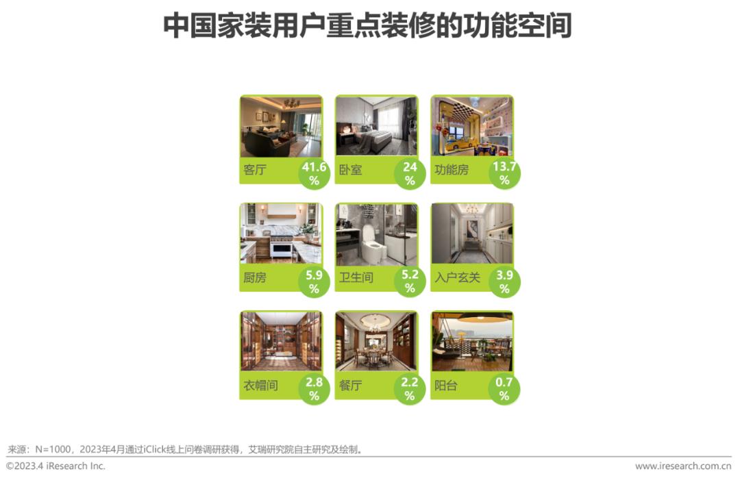 家装行业趋势分析报告,家装行业2023宏观分析