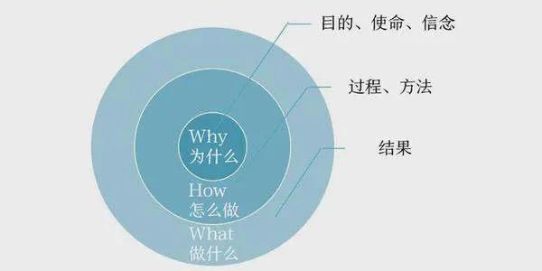 管理理论60秒学会,掌握管理技能