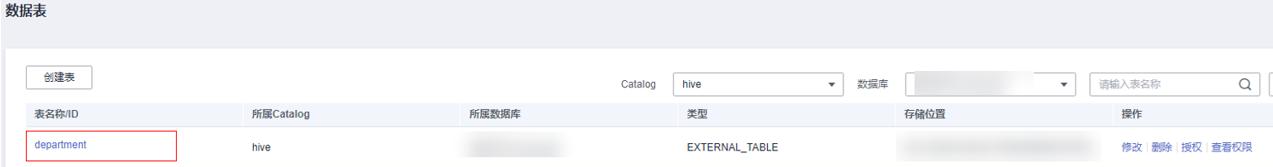 MRS+LakeFormation：打造一站式湖仓，释放数据价值