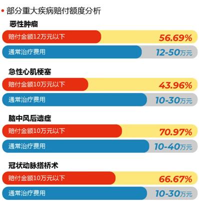 中国保险行业各保险公司赔付率,数说泰康