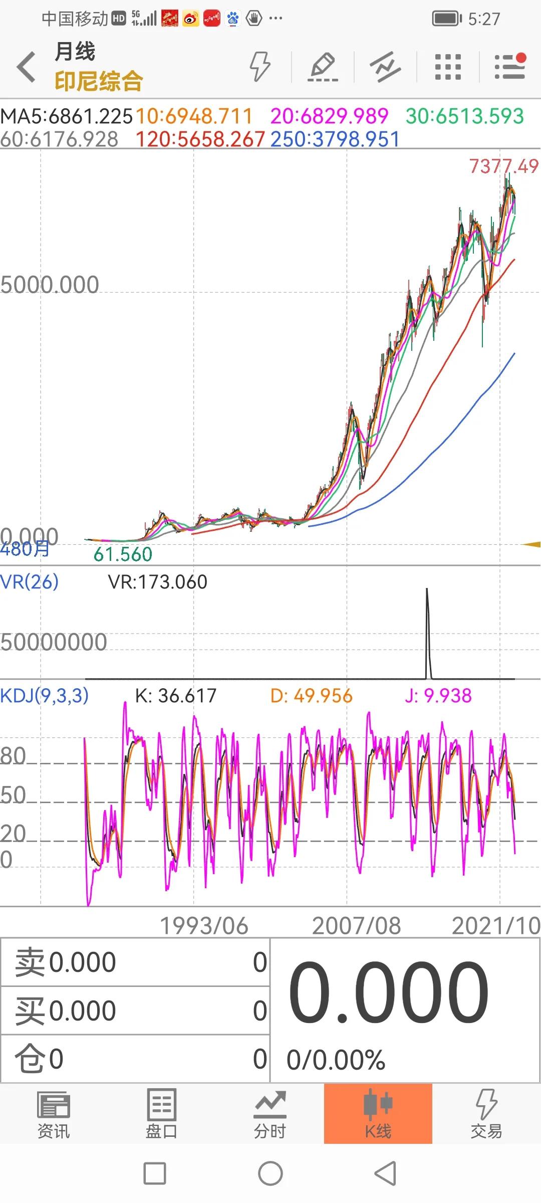 世界各国股票指数行情,美国1929股市走势图