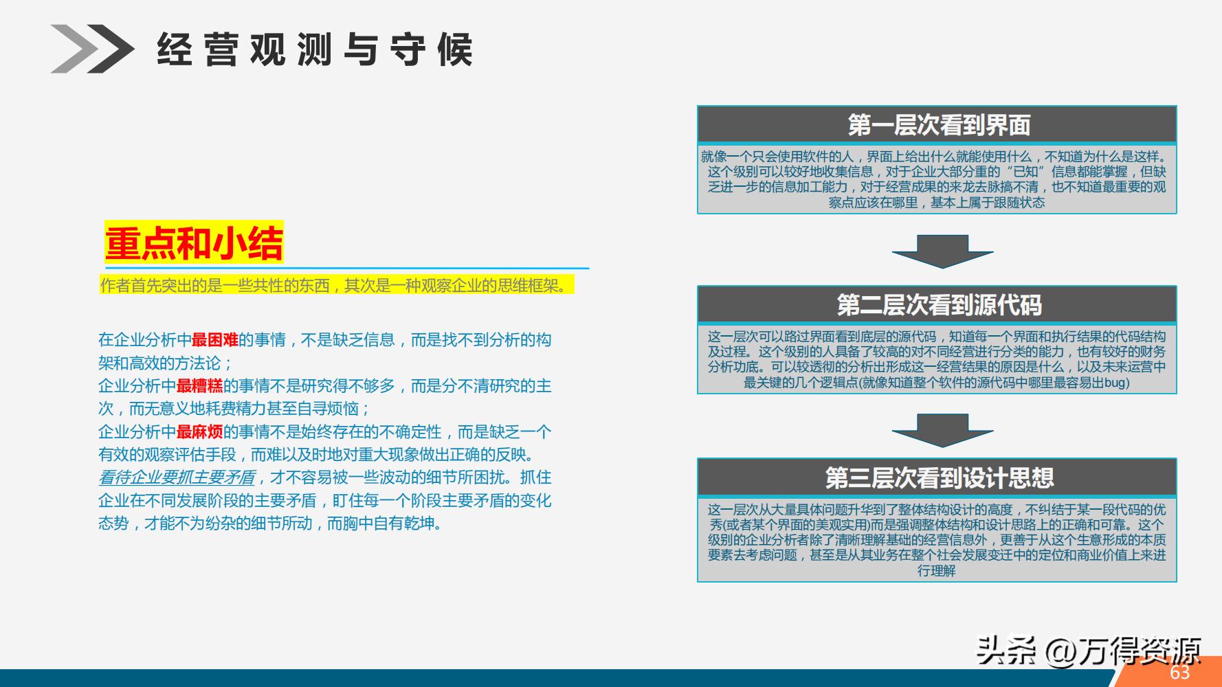 股市学习从入门到精通指标,股市入门常识培训心得体会范文