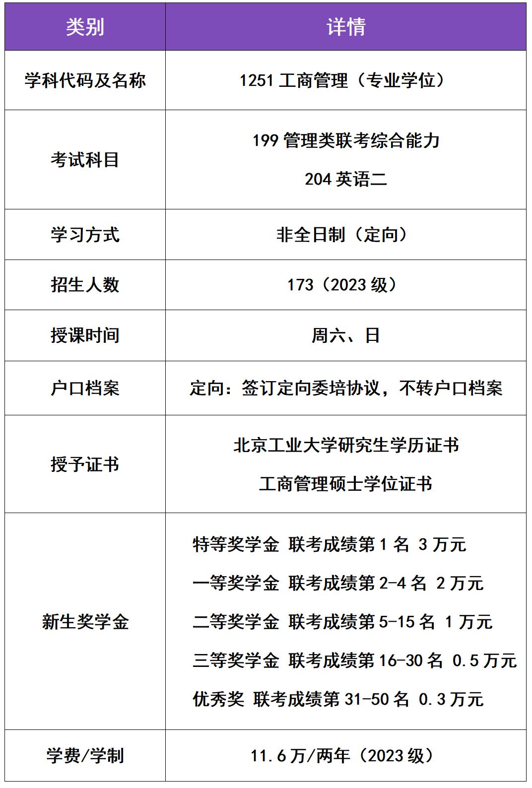 北方工业大学mba2022年提前面试,西北工业大学2022年mba提前面试