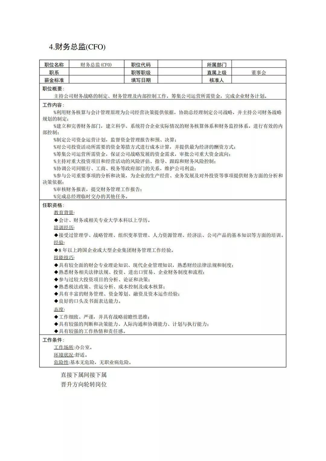 企业岗位说明书直接套用,投资发展部岗位职责说明书完整版