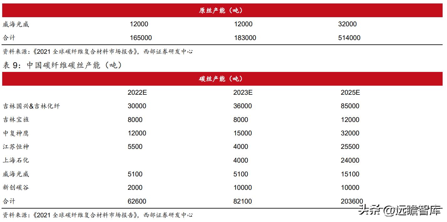 粘胶长丝上市龙头公司,国内化纤涤纶长丝龙头