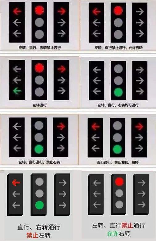新版国标红绿灯经过了听证会吗,新国标红绿灯已用城市反馈意见