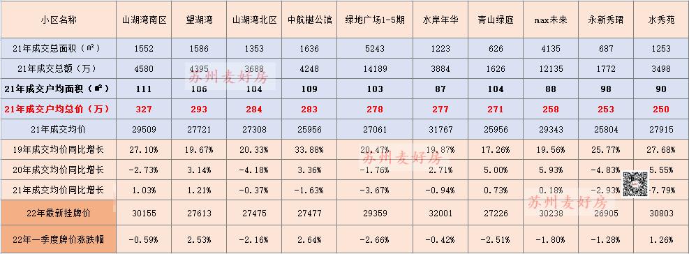成交多少套二手房怎么看,二手房市场分析及解读