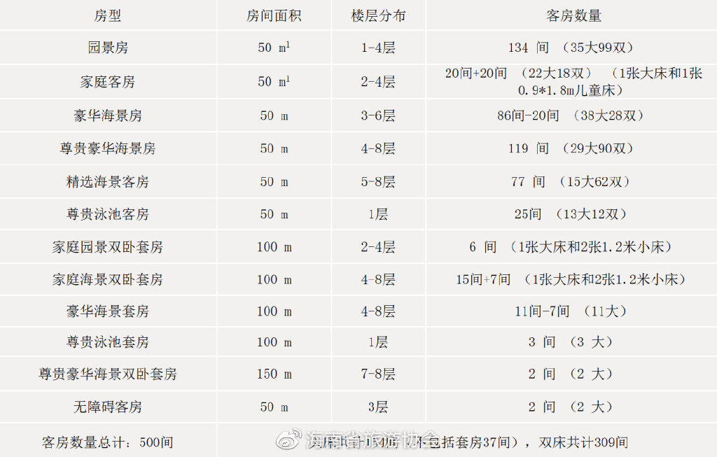 三亚会员酒店,三亚福朋喜来登度假酒店入住体验