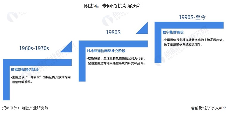 2023年通信发展趋势,2023年3月份通信行业大数据