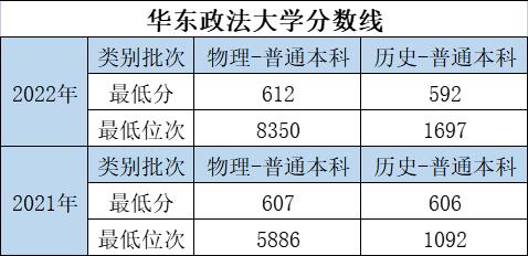 大学的特色专业和重点专业哪个好,优势大学推荐专业有哪些