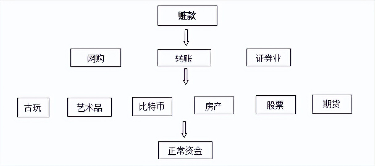 帮助大额取现是否构成帮信罪,以案释法银行