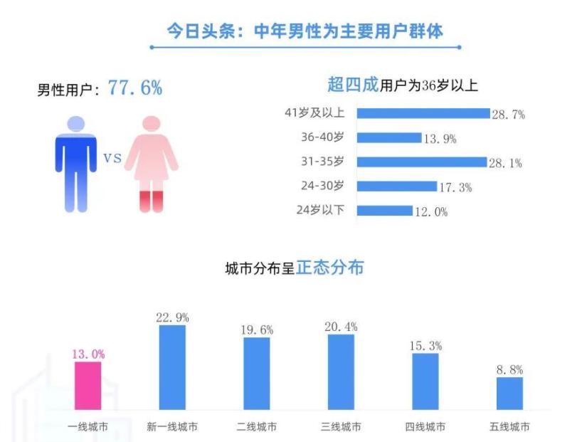 各个自媒体平台适合做什么领域,图文在哪个自媒体平台首发好