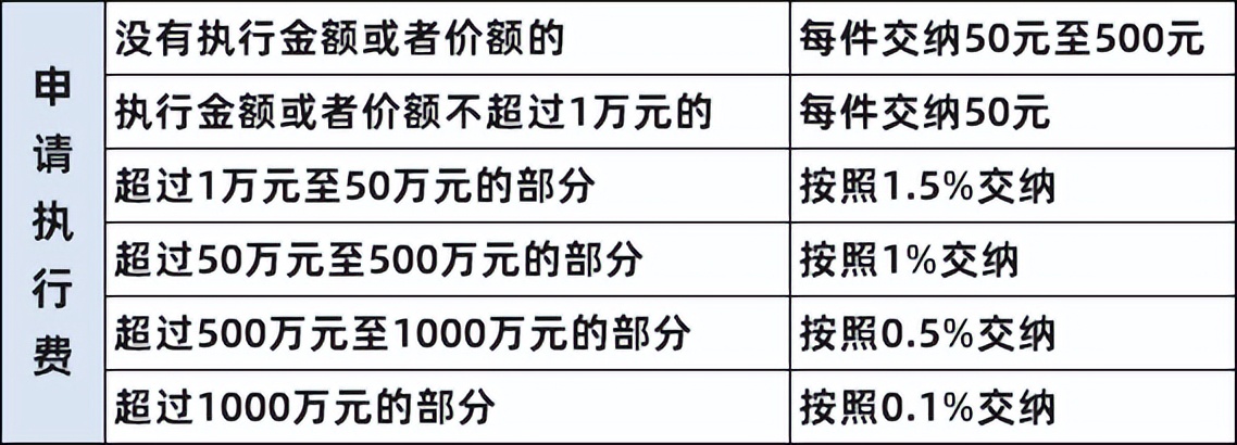 怎样和物业打官司要求物业费打折,打官司的费用是怎么算的