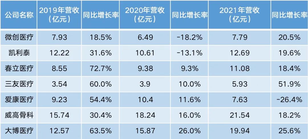 骨科器械集采后现状,骨科集采后前景如何