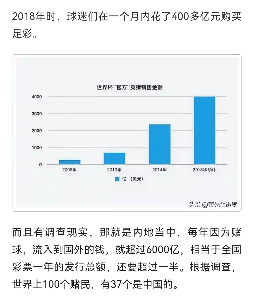 外围*球赌**团伙被抓，揭示世界杯万亿地下市场