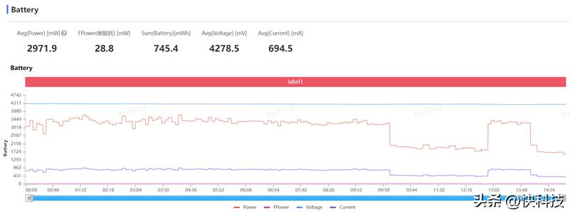 真我gtneo5se对比骁龙865,真我gtneo5se是第一代骁龙7+吗