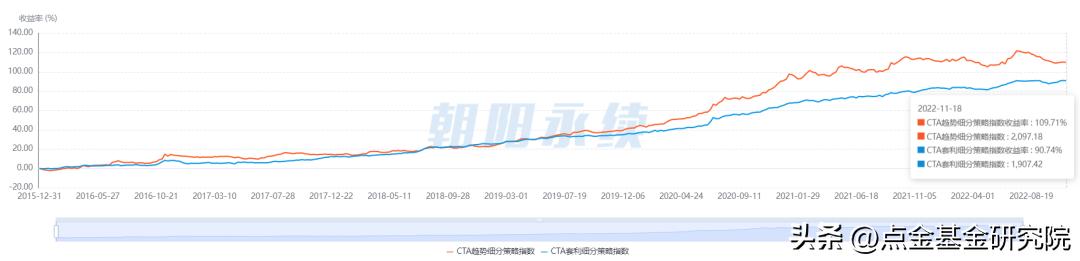 世界杯资本运作分析,从世界杯看资产配置
