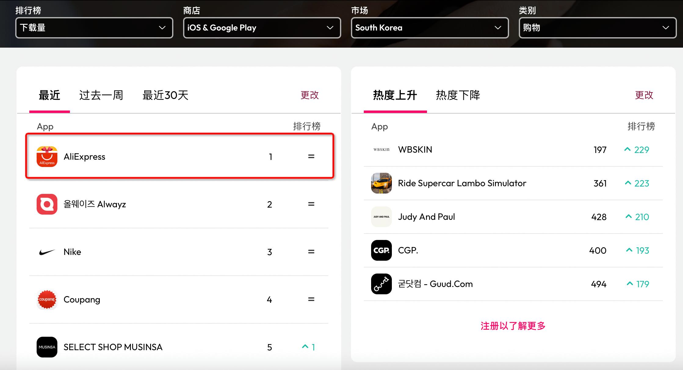 从中国发往全球的包裹，都来自这四个电商APP