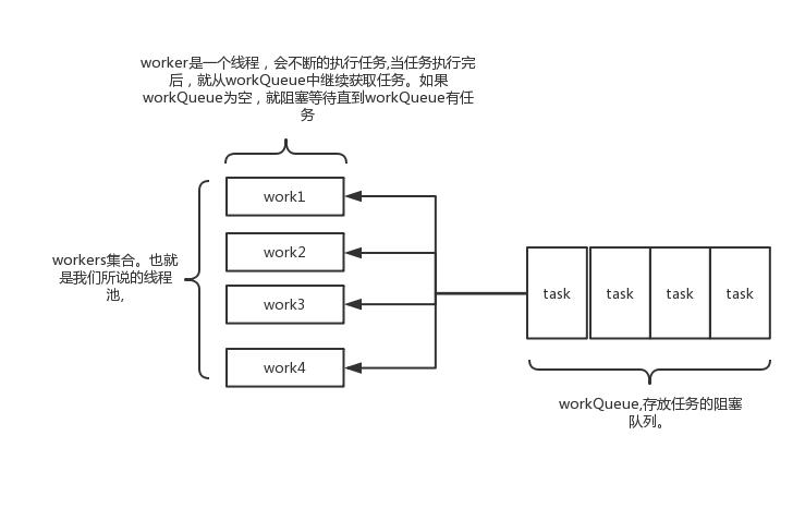 java一线大厂面试题及答案,2022春招java后端面试25个技术栈