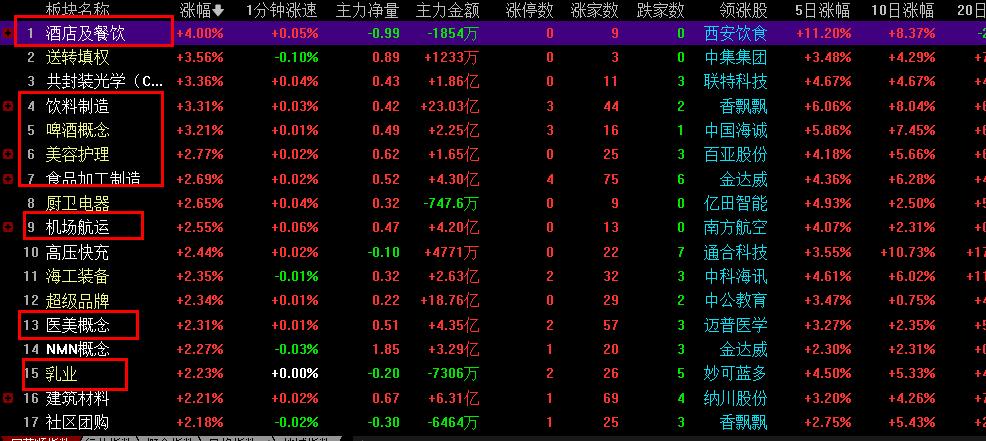 a股放量长阳线还会涨吗,a股放量杀跌原因揭秘