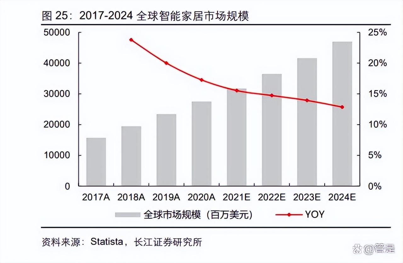萤石网络技术分析,萤石网络核心技术